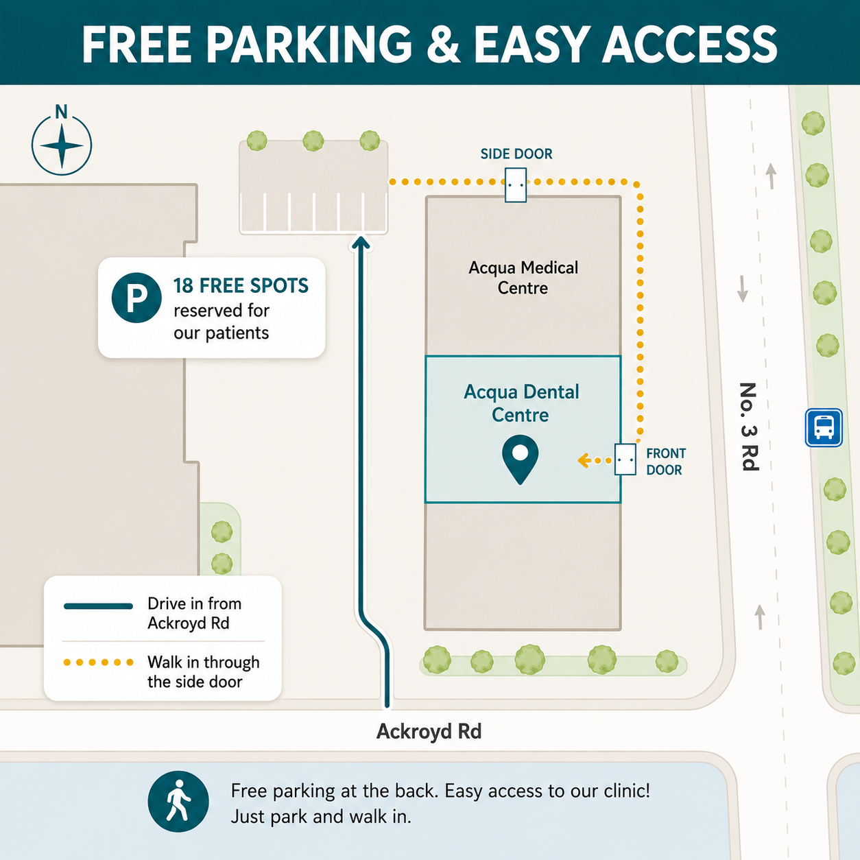 Site plan: 18 free patient parking spots at the rear of Acqua Dental Centre, entered from Ackroyd Road, with a walking route through the side door to the front door
